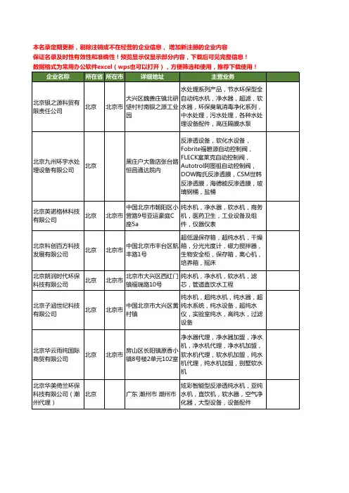新版全国纯水机设备工商企业公司商家名录名单联系方式大全20家