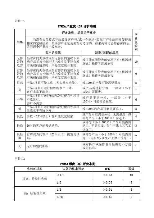 严重度,频度,探测度评分标准(FMEA)