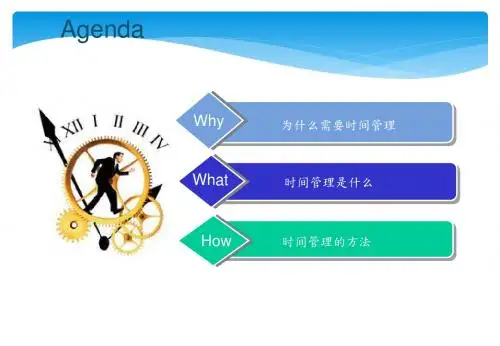 Time Management