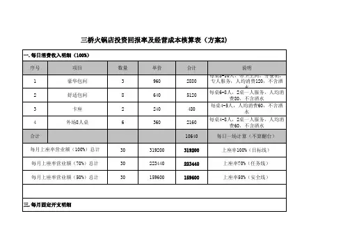 火锅RIO成本核算表