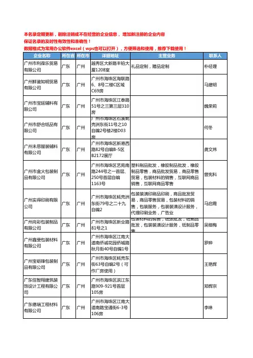 2020新版广东省广州包装材料工商企业公司名录名单黄页联系方式大全3146家