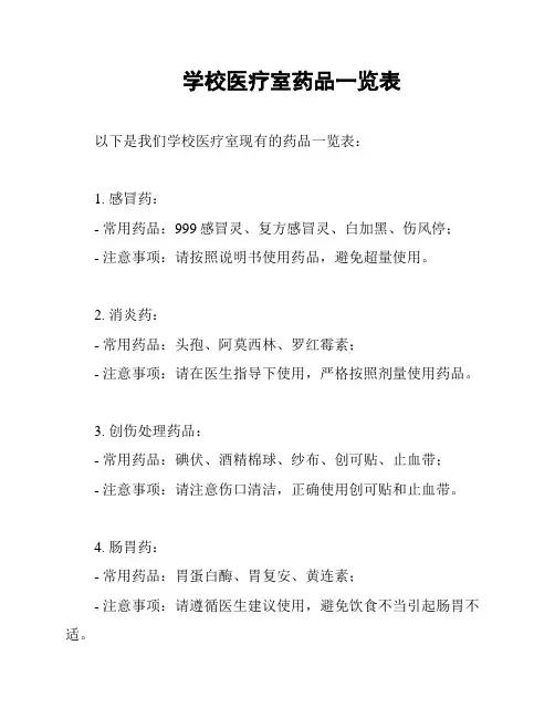 学校医疗室药品一览表