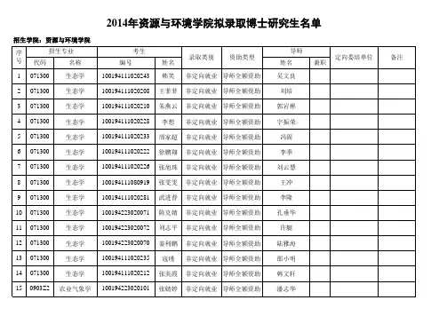 中国农业大学2014年资源与环境学院拟录取博士研究生名单-2014-4-15