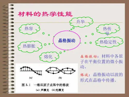 材料热学1