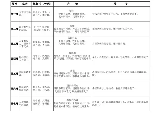 一年级下册语文早读资料
