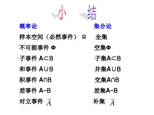 概率论基础知识汇总