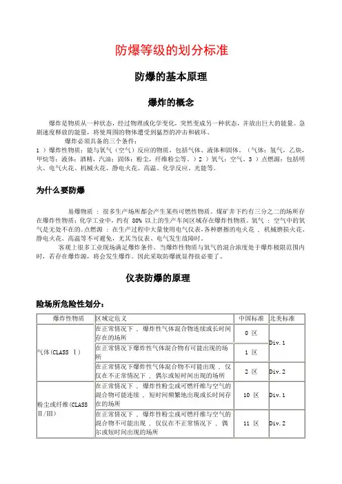 电磁阀防爆等级的划分标