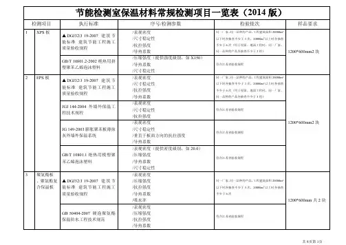 保温材料入场复验项目一览表(2014版)