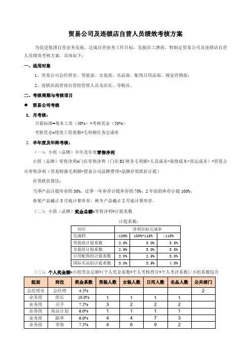 贸易公司连锁店自营人员绩效考核方案