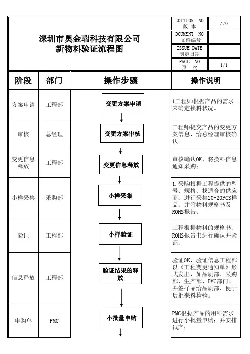 新物料验证流程图