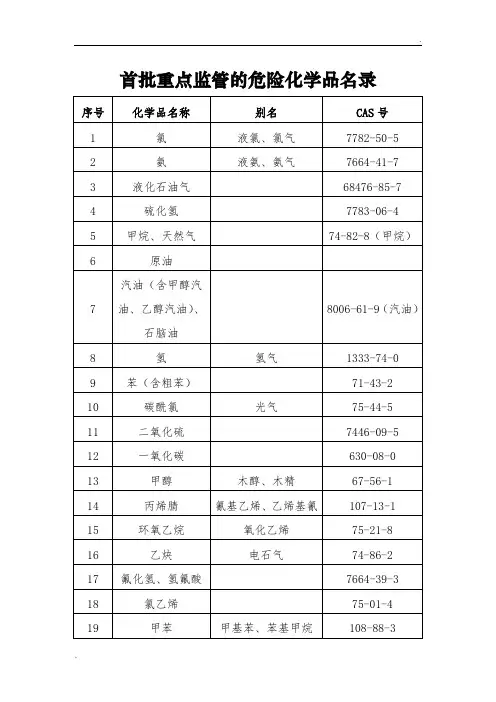 重点监管的危险化学品名录(完整版)