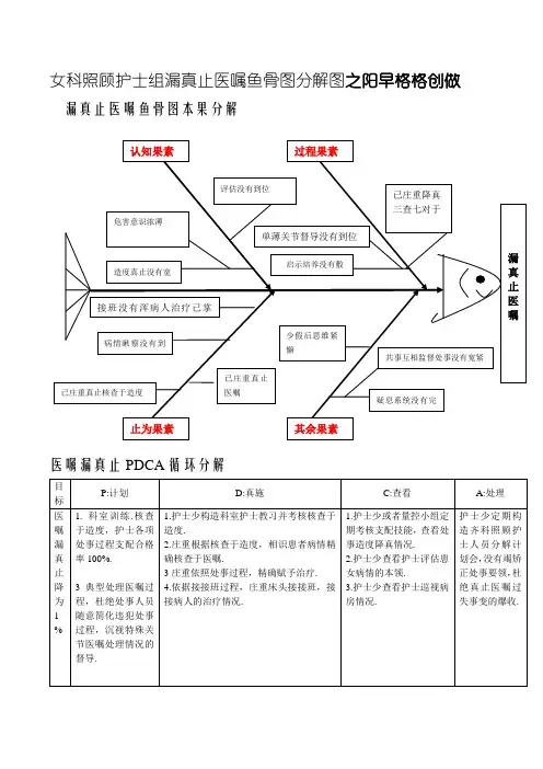 不良事件鱼骨图