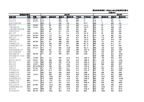陕西省高考理科一本2011-2014各校录取分数与位次