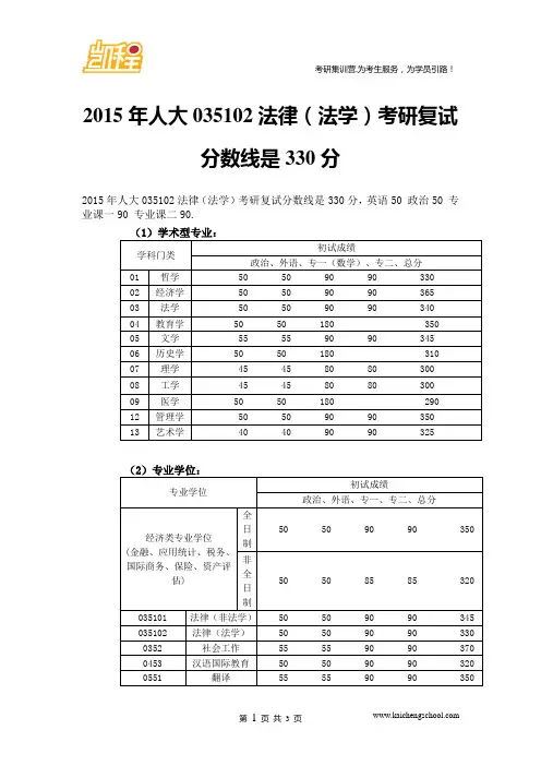2015年人大035102法律(法学)考研复试分数线是330分