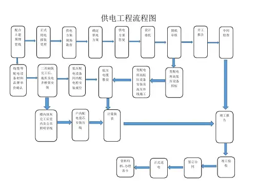 供电工程流程图