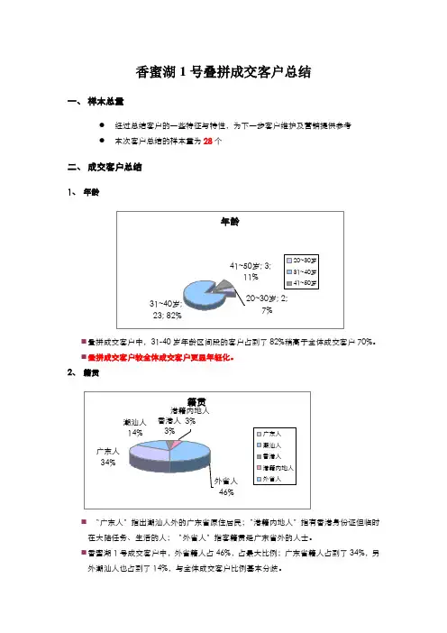 香蜜湖1号叠拼成交客户总结