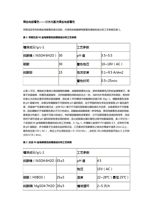 镍盐电解着色