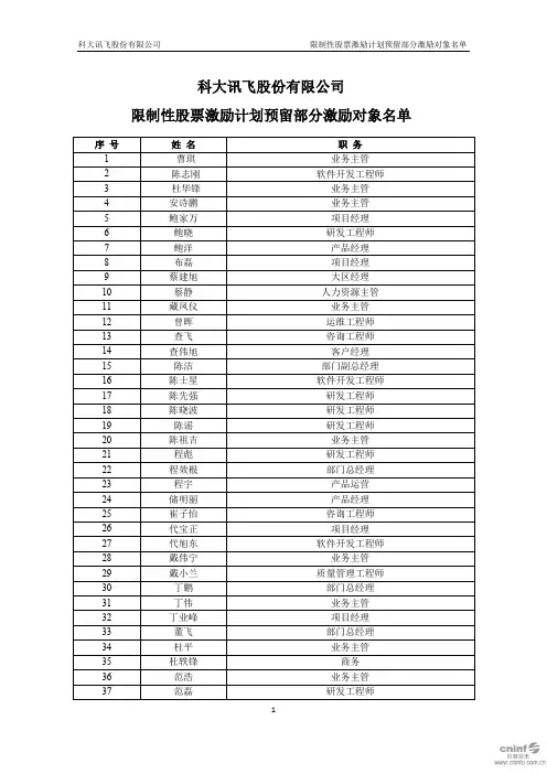 科大讯飞：限制性股票激励计划预留部分激励对象名单