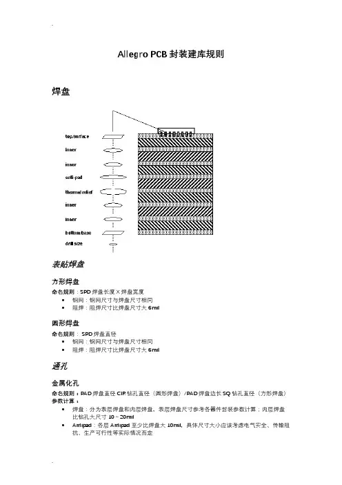 CadenceAllegroPCB封装建库规则