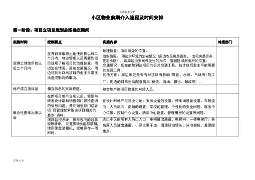 小区物业前期介入流程及时间安排