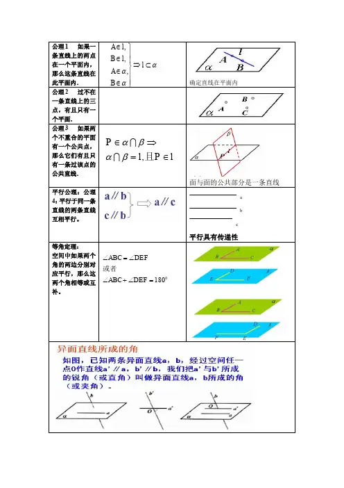 (完整word版)必修二立体几何公式