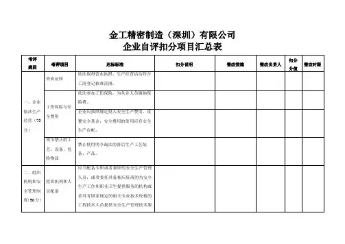 小微-广东省工贸行业小微企业安全生产标准化评定标准