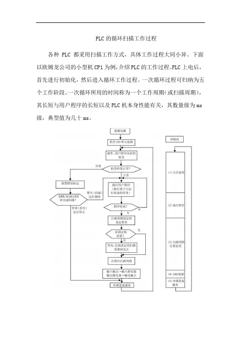 PLC的循环扫描工作过程