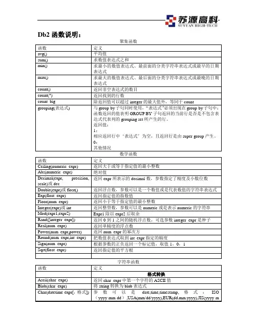 db2函数说明