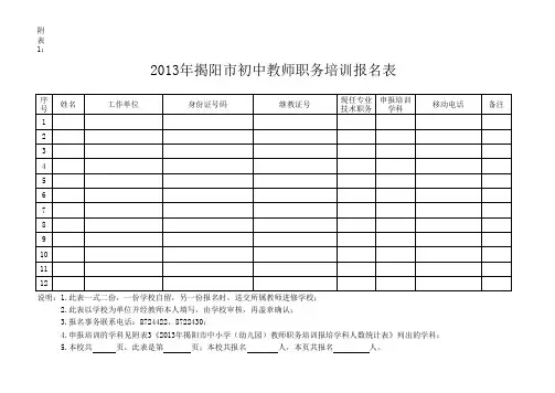 2015年揭阳市初中教师职务培训报名表