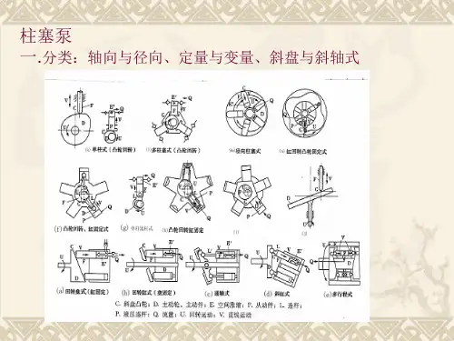 液压知识之柱塞泵