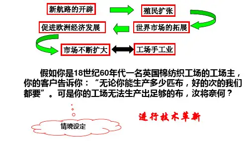 影响世界的工业革命-ppt课件
