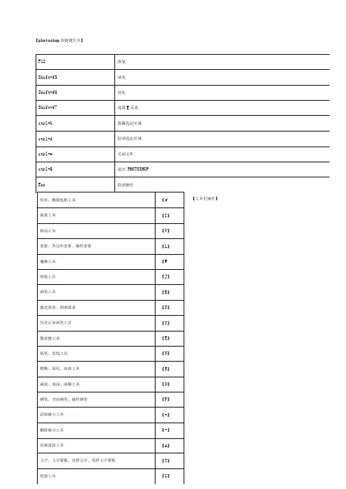 常用ps快捷键(表格汇总)