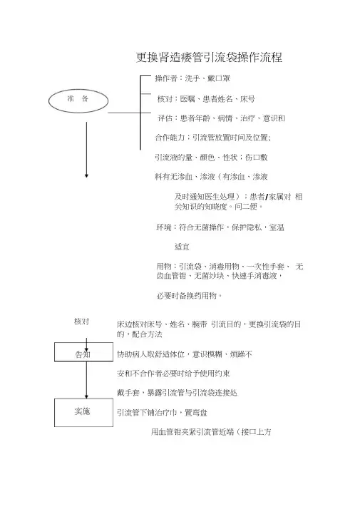 更换肾造瘘管引流袋操作流程