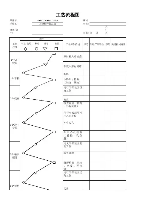 板簧工艺流程图