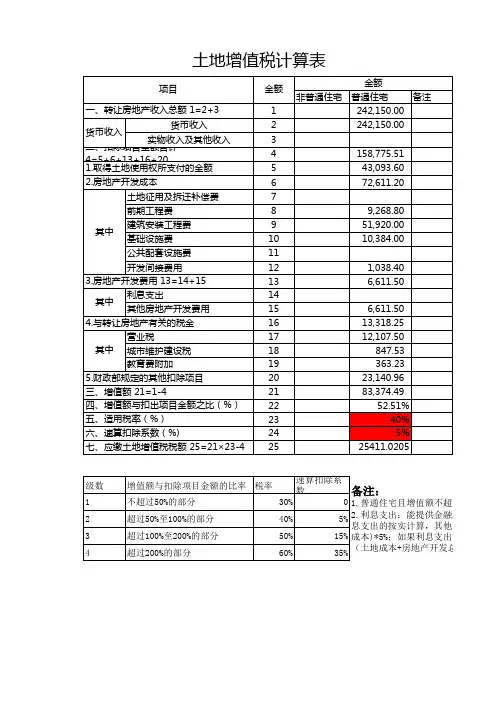 土地增值税核算公式(自留版本)