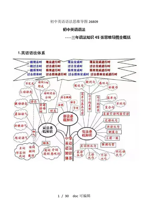 初中英语语法思维导图26809甄选.