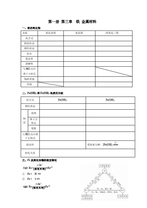 2022-2023学年度高一化学期末复习及答案2