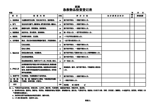 急救物品检查登记表
