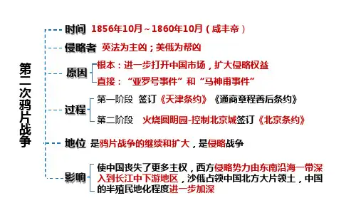 太平天国运动  课件  2022-2023学年部编版八年级历史上册