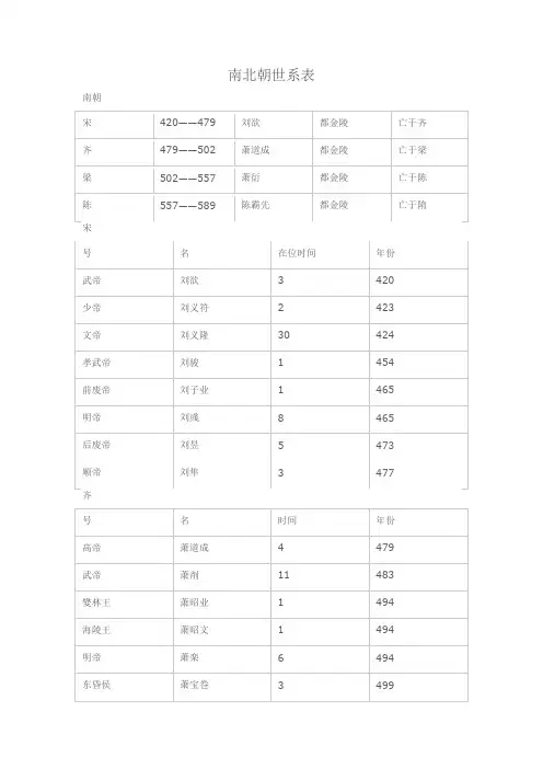 南北朝世系表