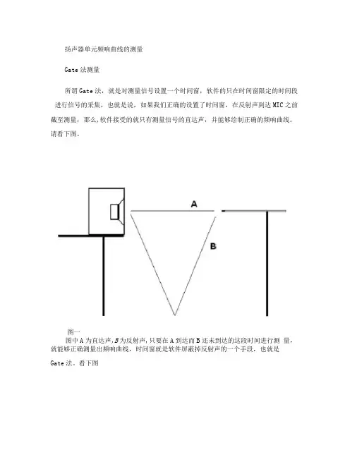 扬声器单元频响曲线的测量