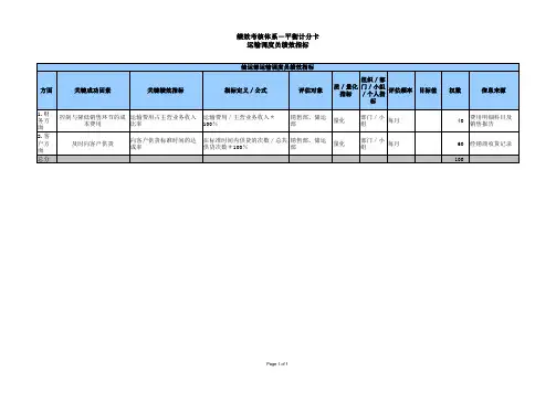 运输调度员绩效指标
