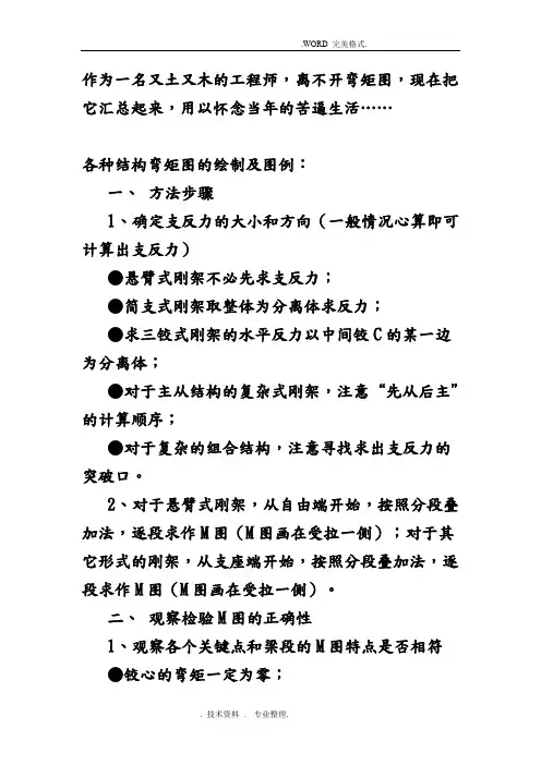 结构力学中必须掌握的弯矩图