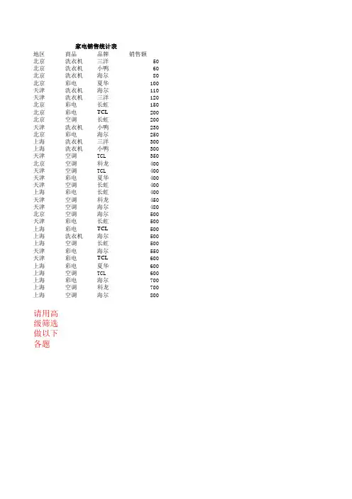 高级筛选例子