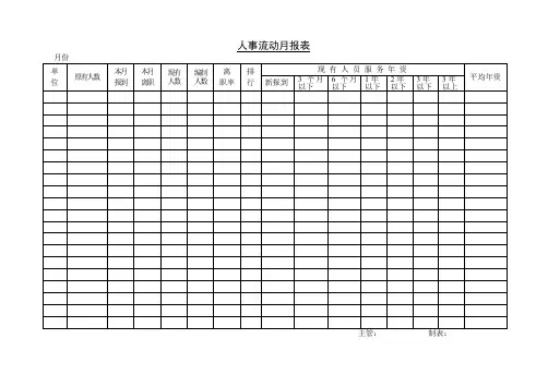 【办公常用表格】人事流动月报表