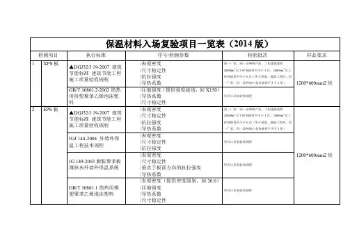 保温材料入场复验项目一览表