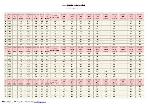 钢材硬度与强度对照表