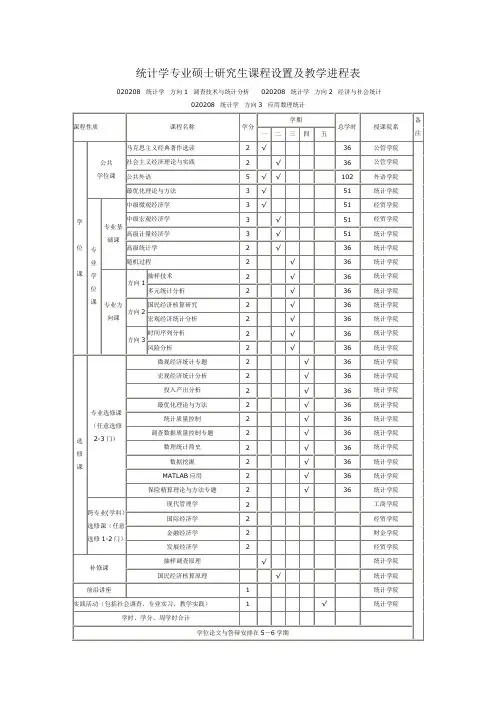 统计学硕士课程表