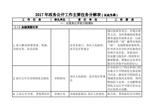 政务公开工作主要任务分解表(以此为准)