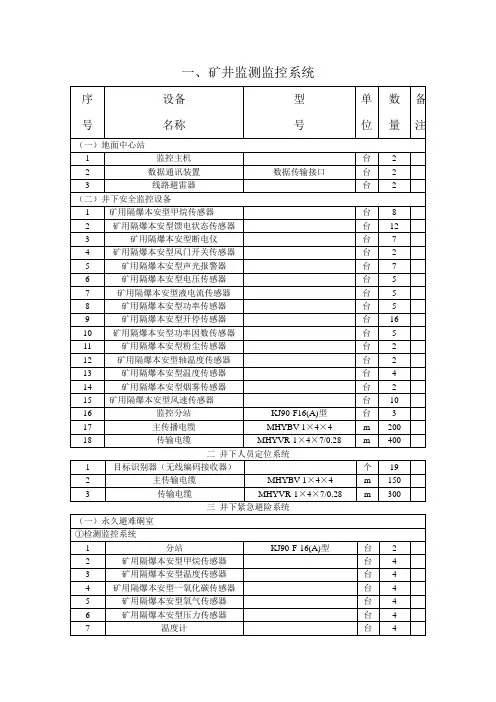 矿井六大系统建设设备清单